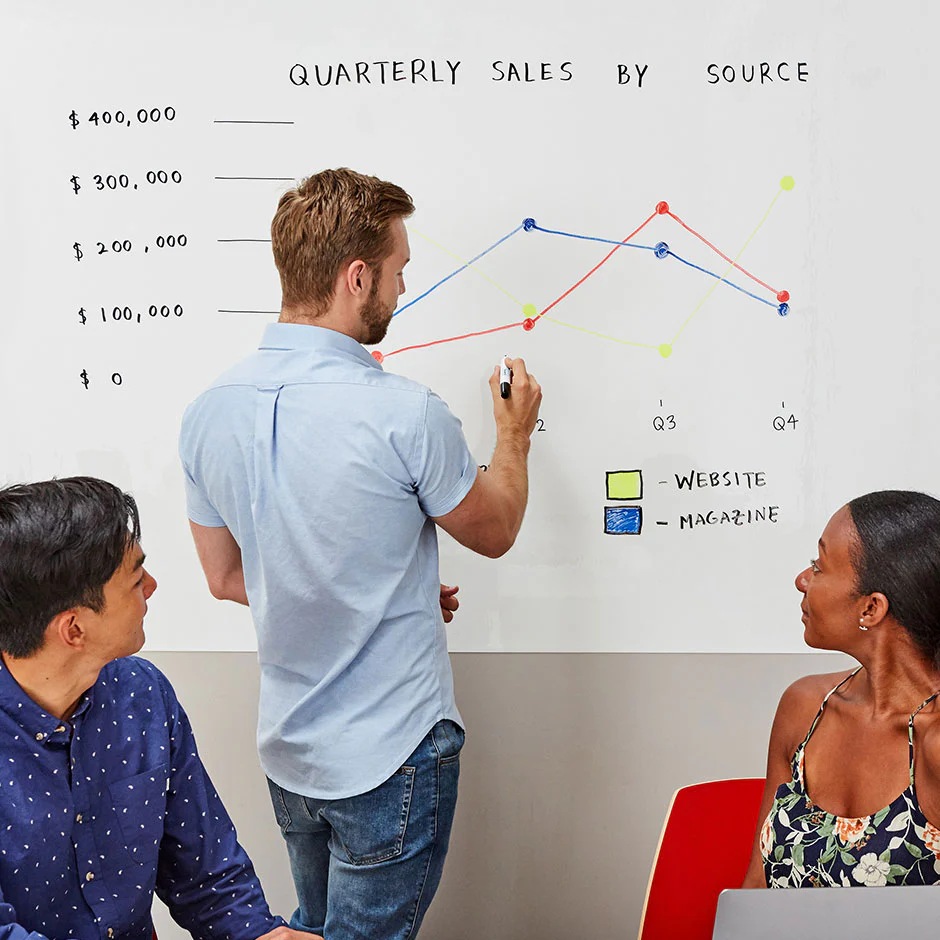 Team using a WriteyBoard for quarterly sales planning